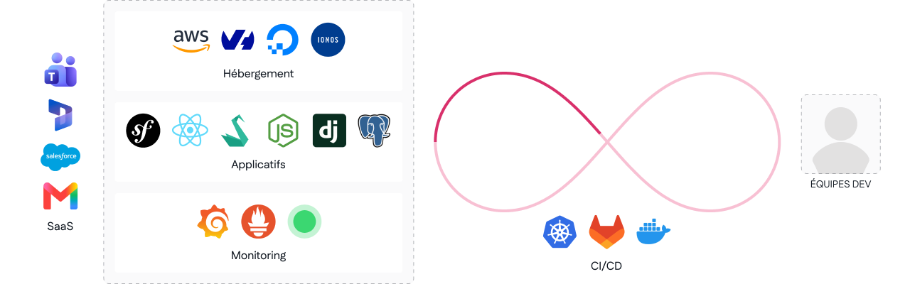 schema-devops-desktop