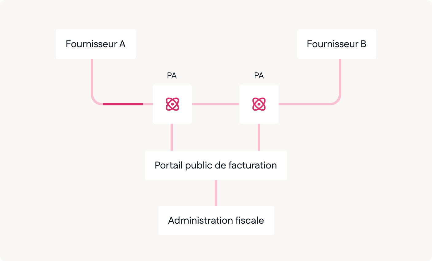 facturation-electronique-2