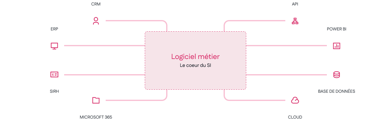 logiciel-connecte