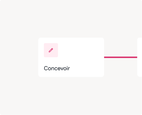 iteration
