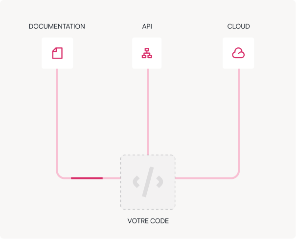 code-own