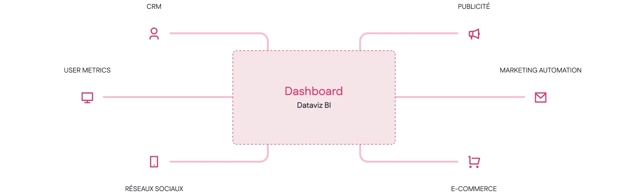 dataviz