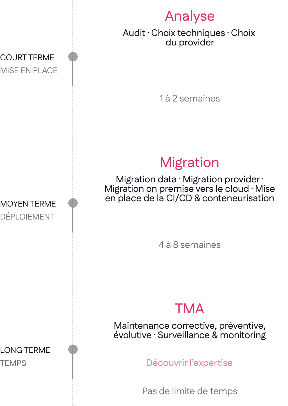 schema-devops-legacy