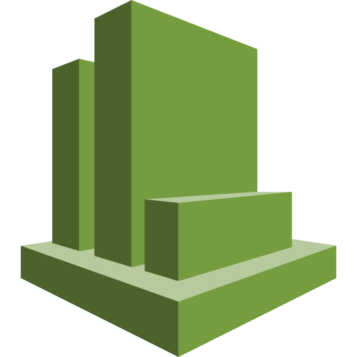 Cloudwatch