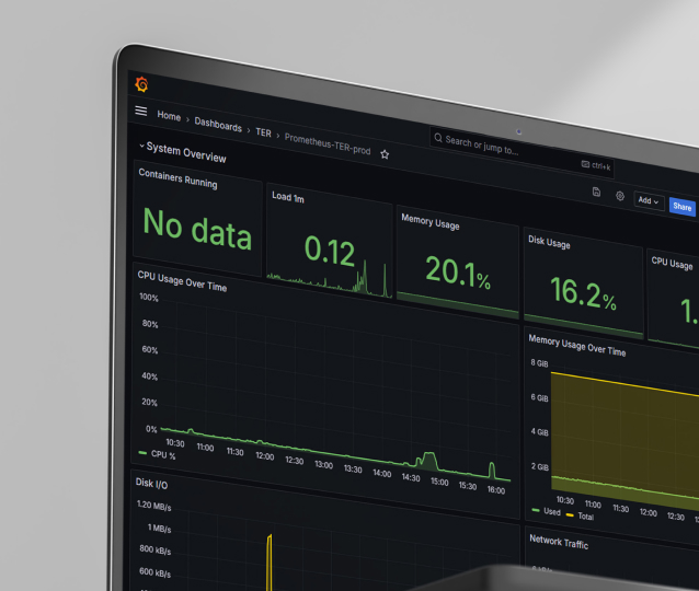 monitoring