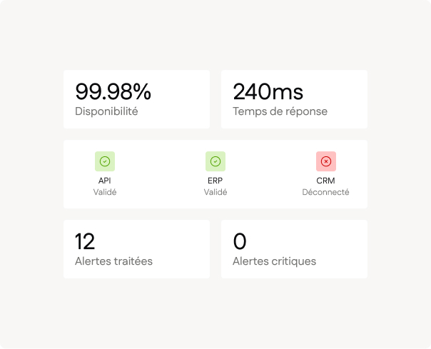 Monitoring (3)